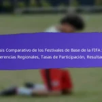 Oportunidades de Intercambio Cultural en los Festivales de Base de la FIFA 2025: Actividades, Participación Comunitaria, Resultados
