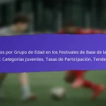 Compromiso Cívico a Través de los Festivales de Base de FIFA 2025: Iniciativas Comunitarias, Participación, Resultados