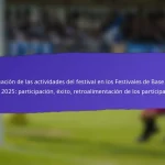 Asociaciones con Organizaciones Locales en los Festivales de Base de la FIFA 2025: Colaboraciones, Beneficios, Resultados