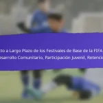 Diversidad en los Festivales de Base de FIFA 2025: Representación, Inclusividad, Esfuerzos de Alcance