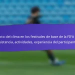 Métricas de Éxito para los Festivales de Base de la FIFA 2025: Asistencia, Participación, Satisfacción