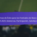Involucramiento Escolar en los Festivales de Base de FIFA 2025: Programas, Participación Estudiantil, Resultados