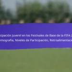 Impacto de los Festivales de Base de la FIFA en las Comunidades Locales en 2025: Cohesión Social, Participación, Desarrollo