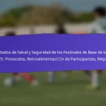 Iniciativas de Salud Comunitaria Vinculadas a los Festivales de Base de la FIFA 2025: Programas, Resultados, Participación