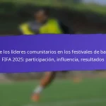 Asociaciones con Organizaciones Locales en los Festivales de Base de la FIFA 2025: Colaboraciones, Beneficios, Resultados